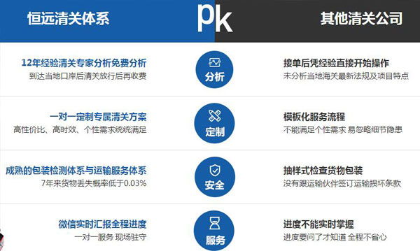 跨境電商進出口報關公司合作三要素